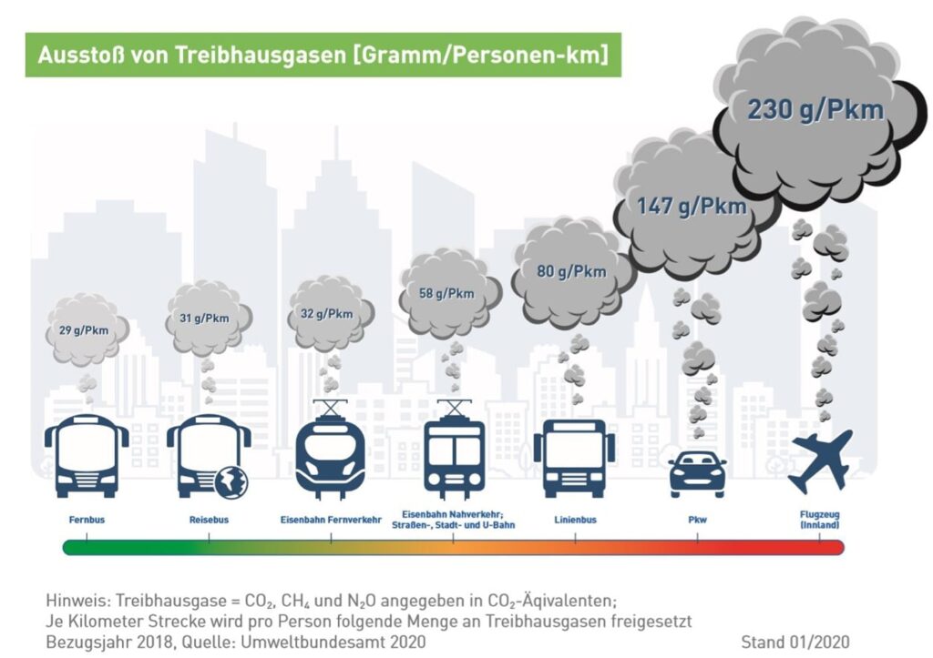 Nachhaltig sicher und Umweltfreundlich Launer-Reisen